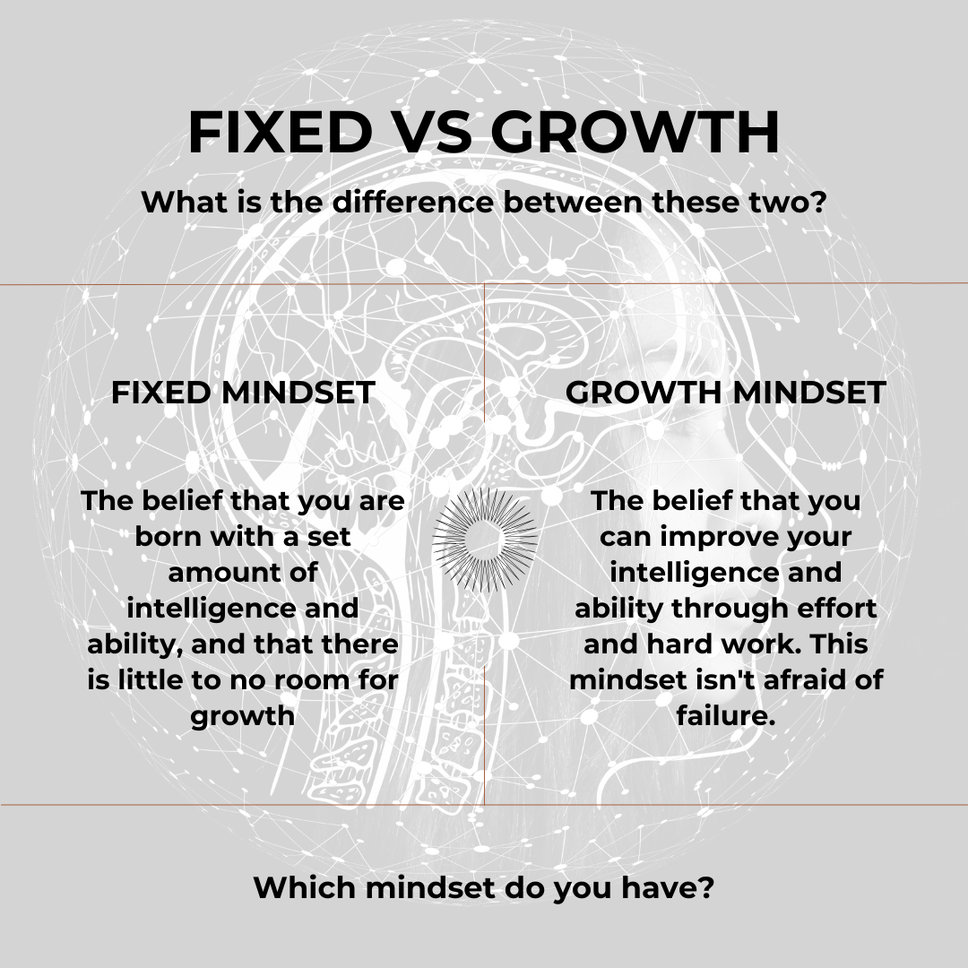 Mindset 10 Tips And Strategies To Develop Growth Mindset